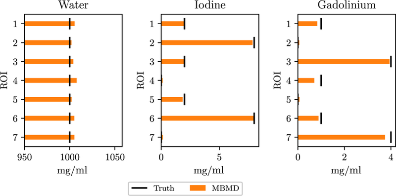 Figure 10.