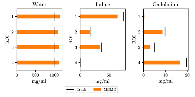 Figure 12.