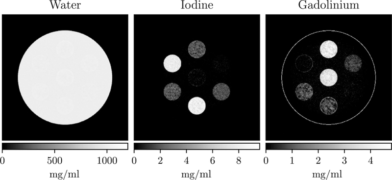 Figure 9.