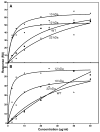 Fig.4