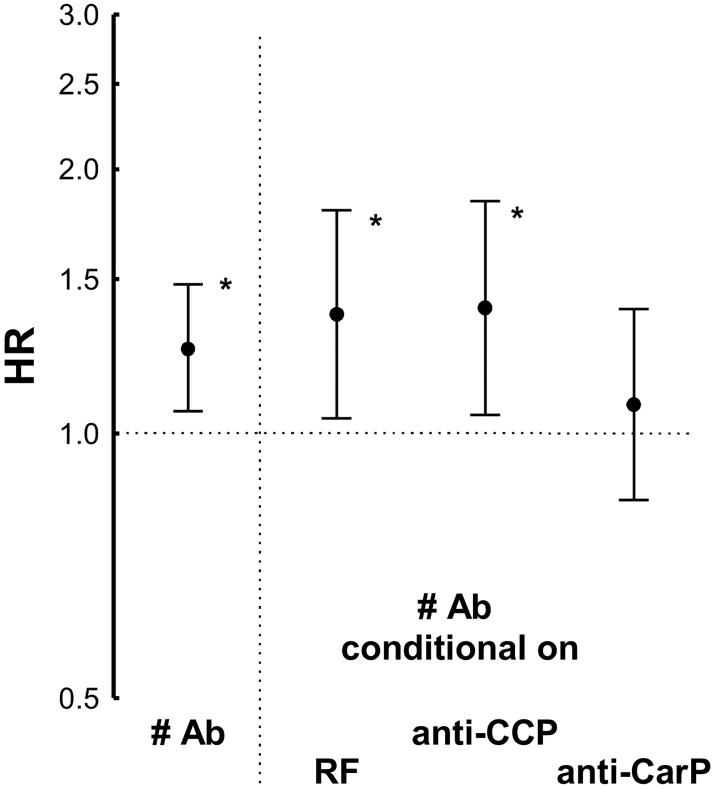 Fig 5