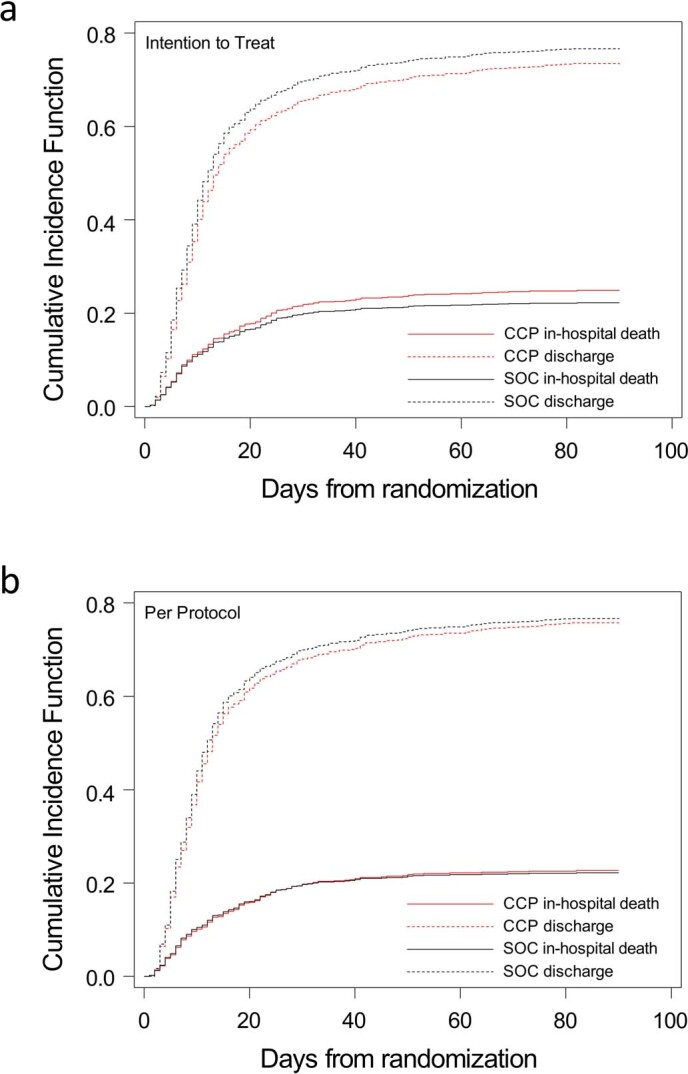 Extended Data Fig. 2