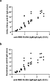 Extended Data Fig. 9