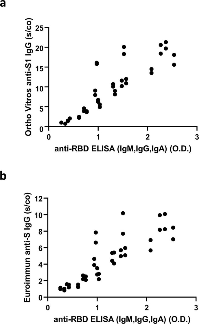 Extended Data Fig. 9