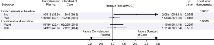 Extended Data Fig. 5