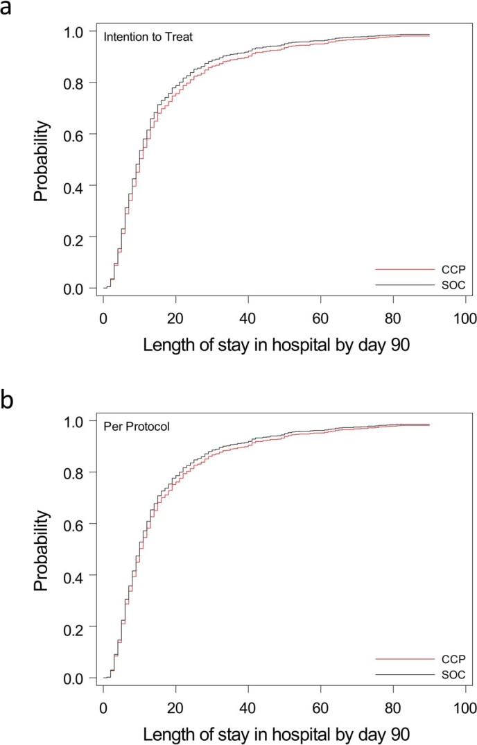 Extended Data Fig. 3