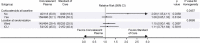 Extended Data Fig. 5