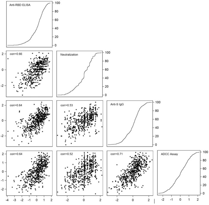 Extended Data Fig. 7