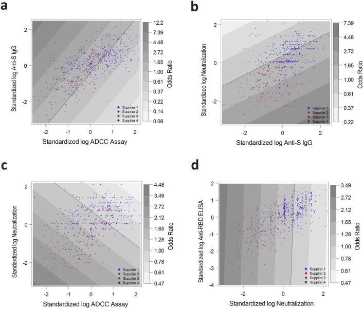 Extended Data Fig. 8