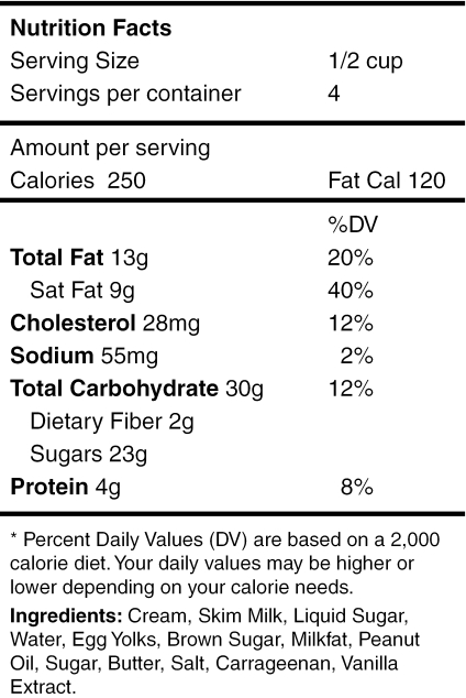 Figure 1A.