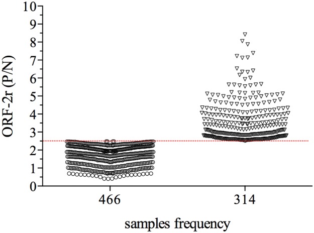 Fig 5