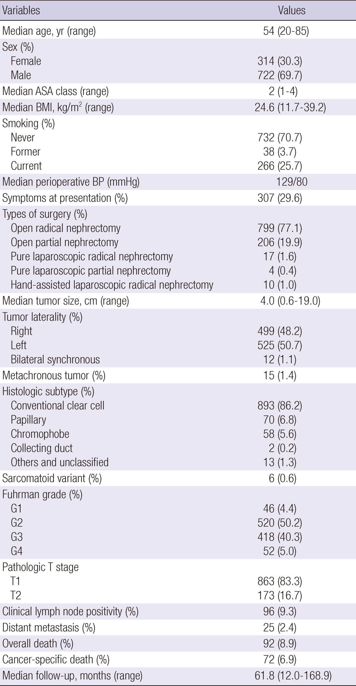 graphic file with name jkms-28-227-i001.jpg