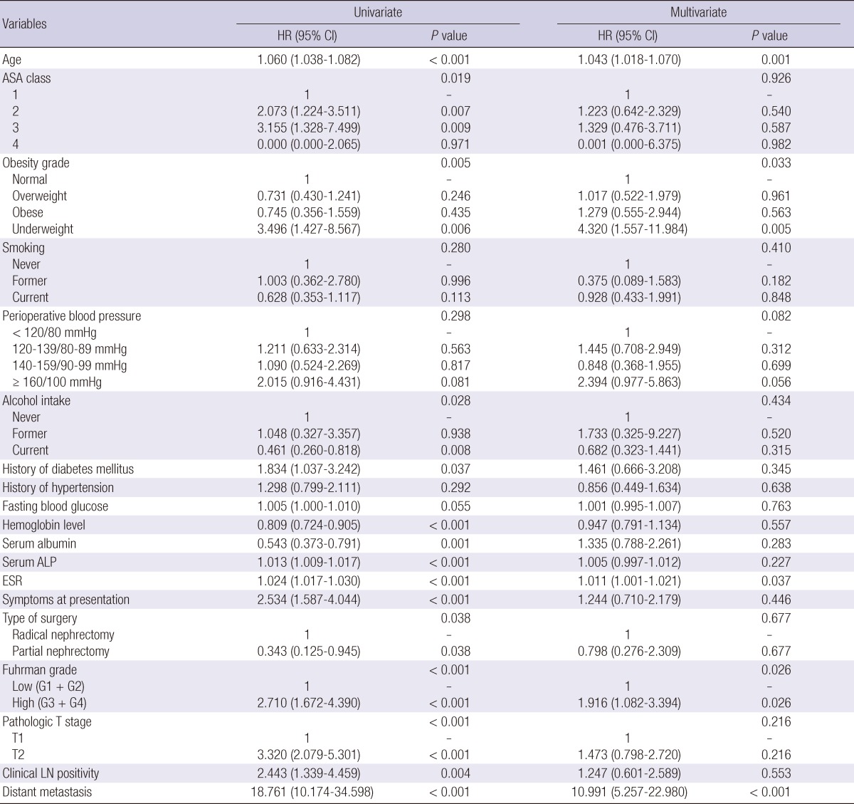 graphic file with name jkms-28-227-i006.jpg