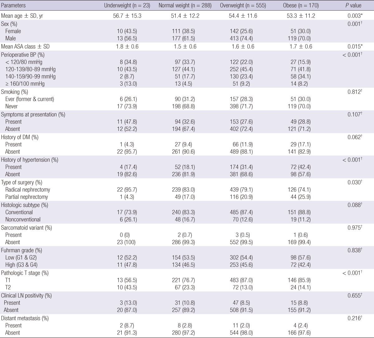 graphic file with name jkms-28-227-i002.jpg