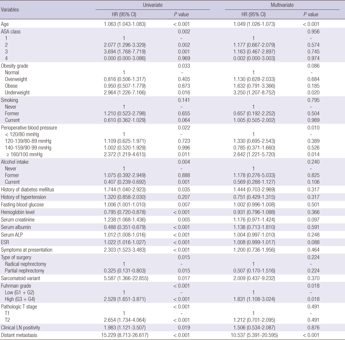 graphic file with name jkms-28-227-i005.jpg