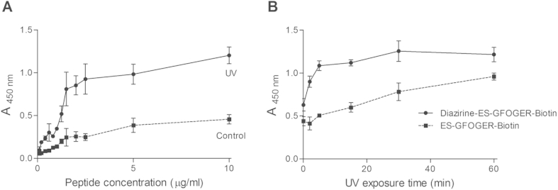 Fig. 4