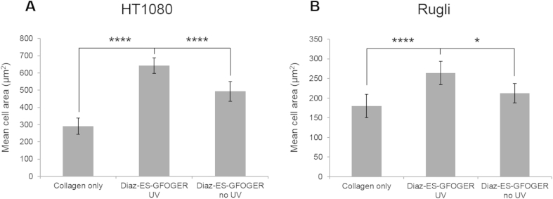 Fig. 9