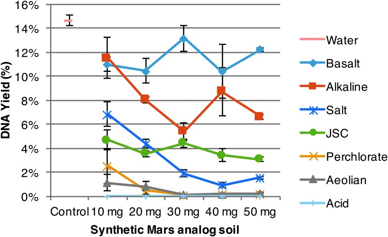 FIG. 7.