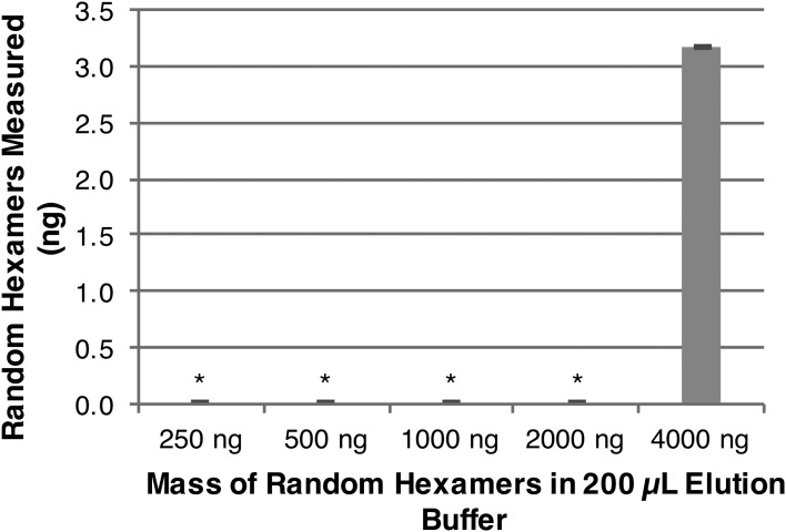 FIG. 5.