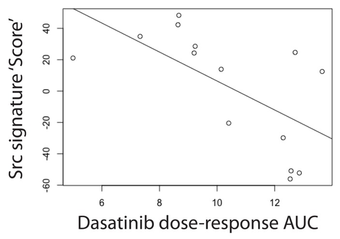 Figure 21. 