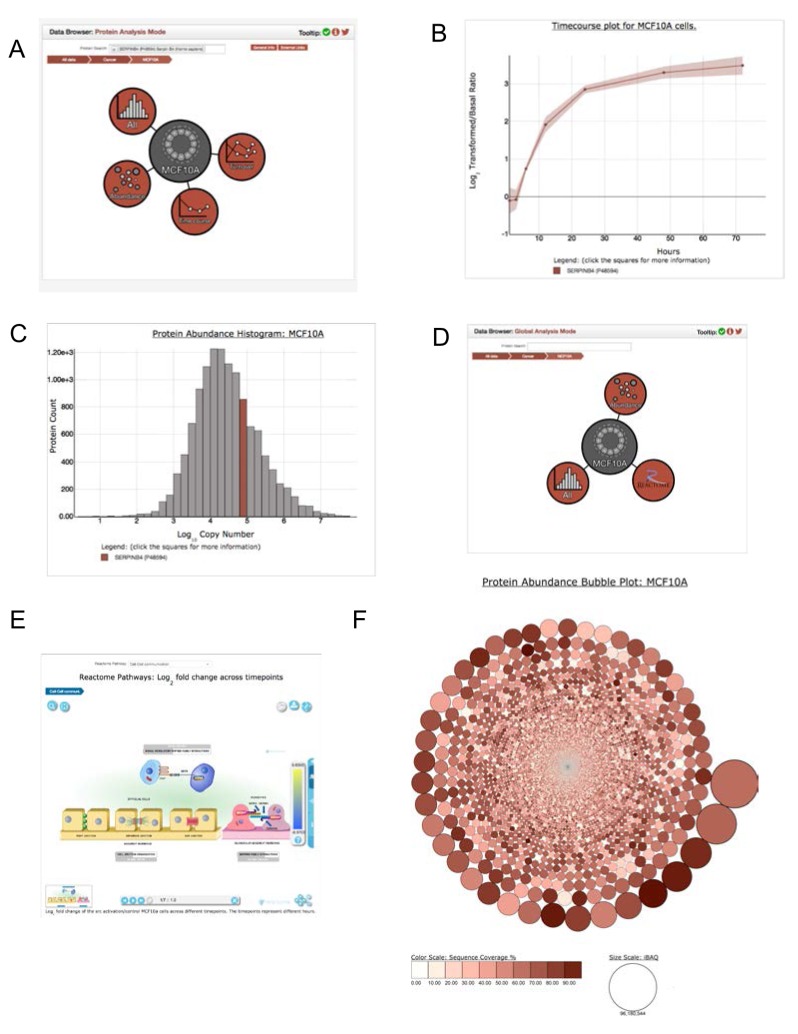 Figure 22. 