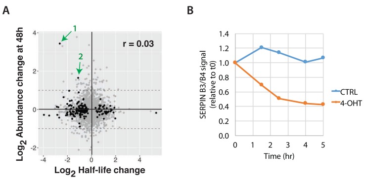 Figure 18. 