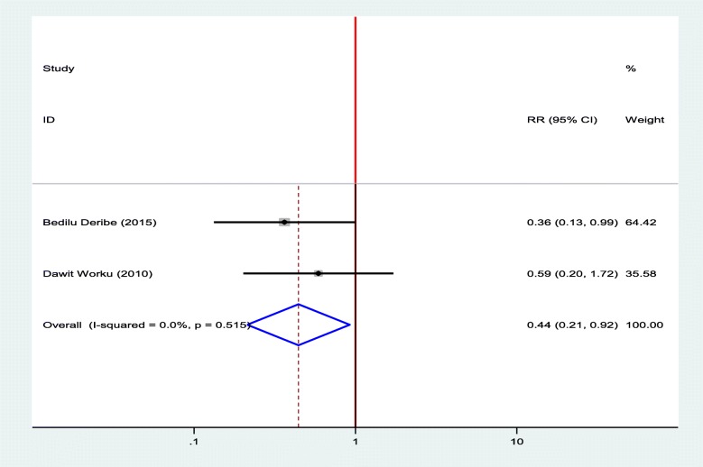 Fig. 11