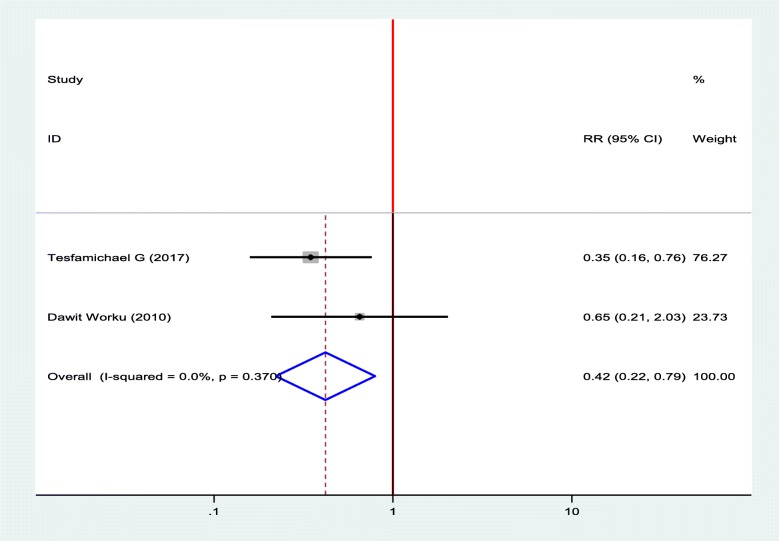 Fig. 9