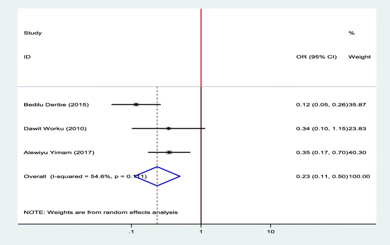 Fig. 10