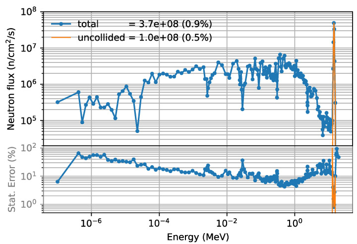 Figure 31