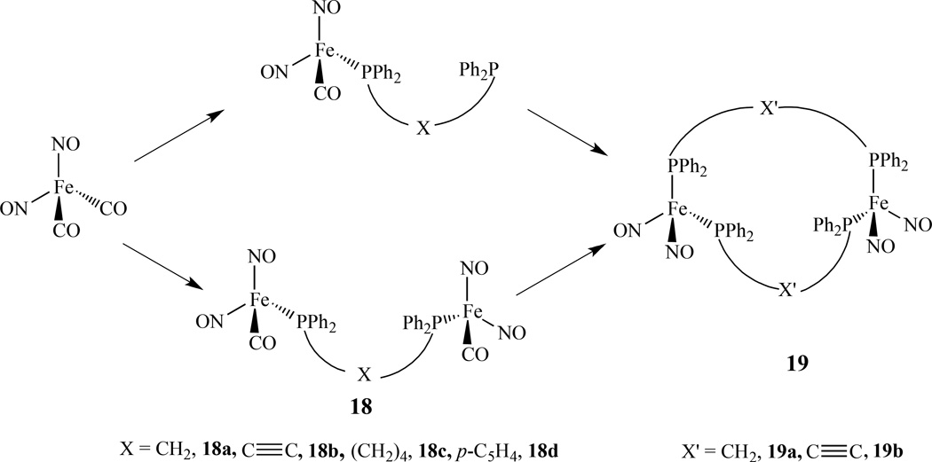 Scheme 12