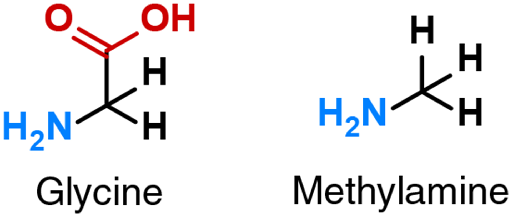 Scheme 1.