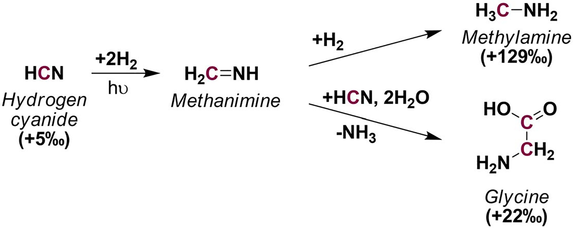 Scheme 5.