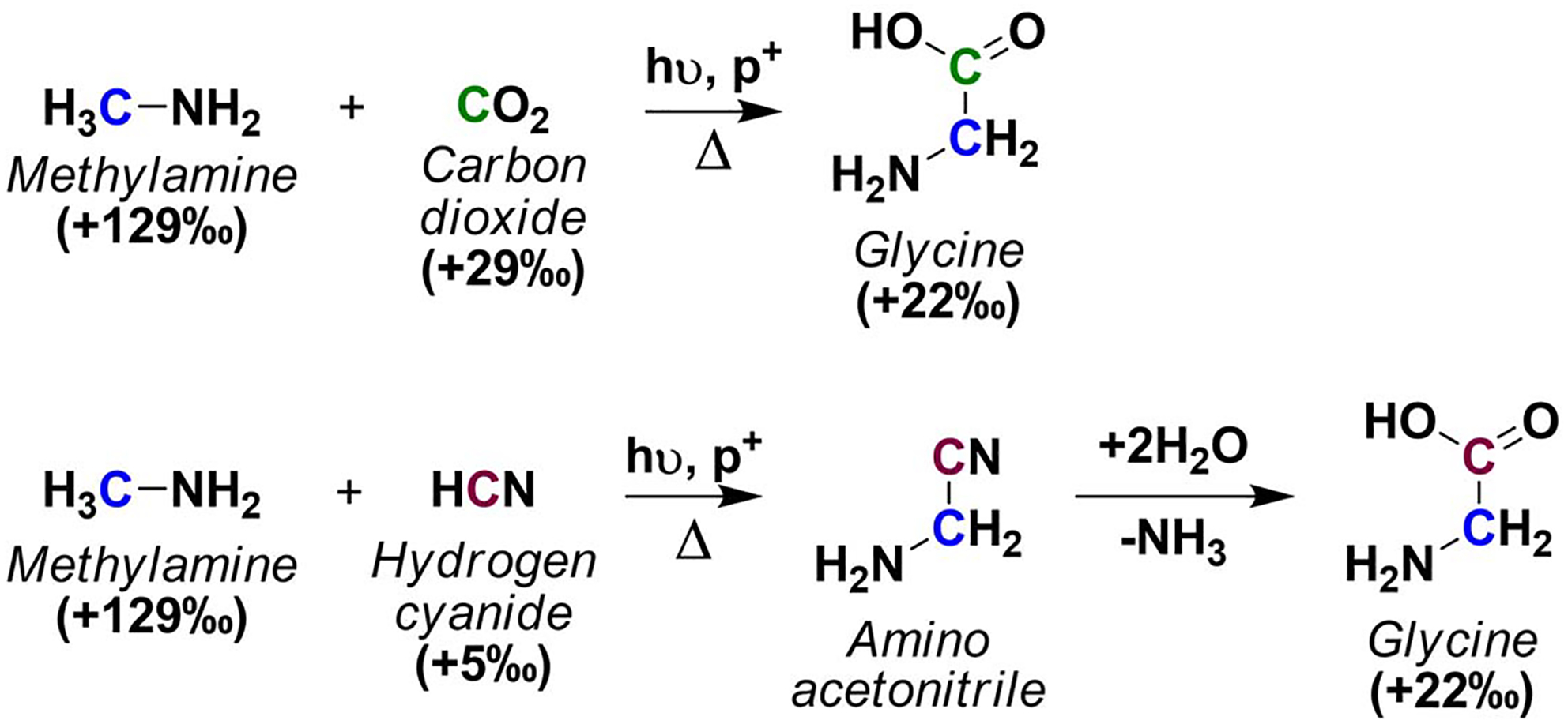 Scheme 3.