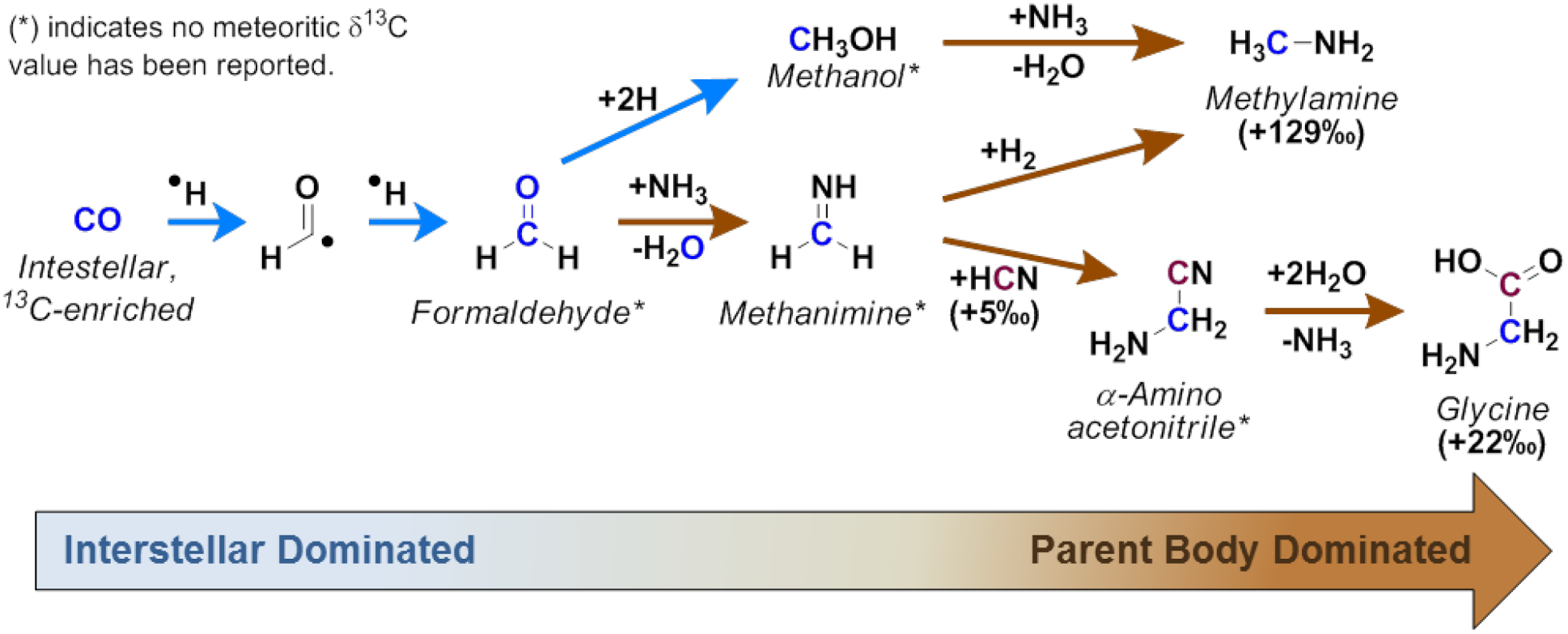 Scheme 2.