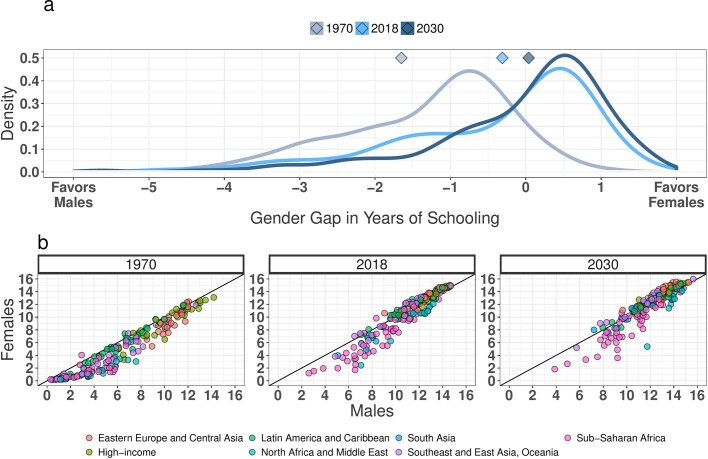 Extended Data Fig. 4