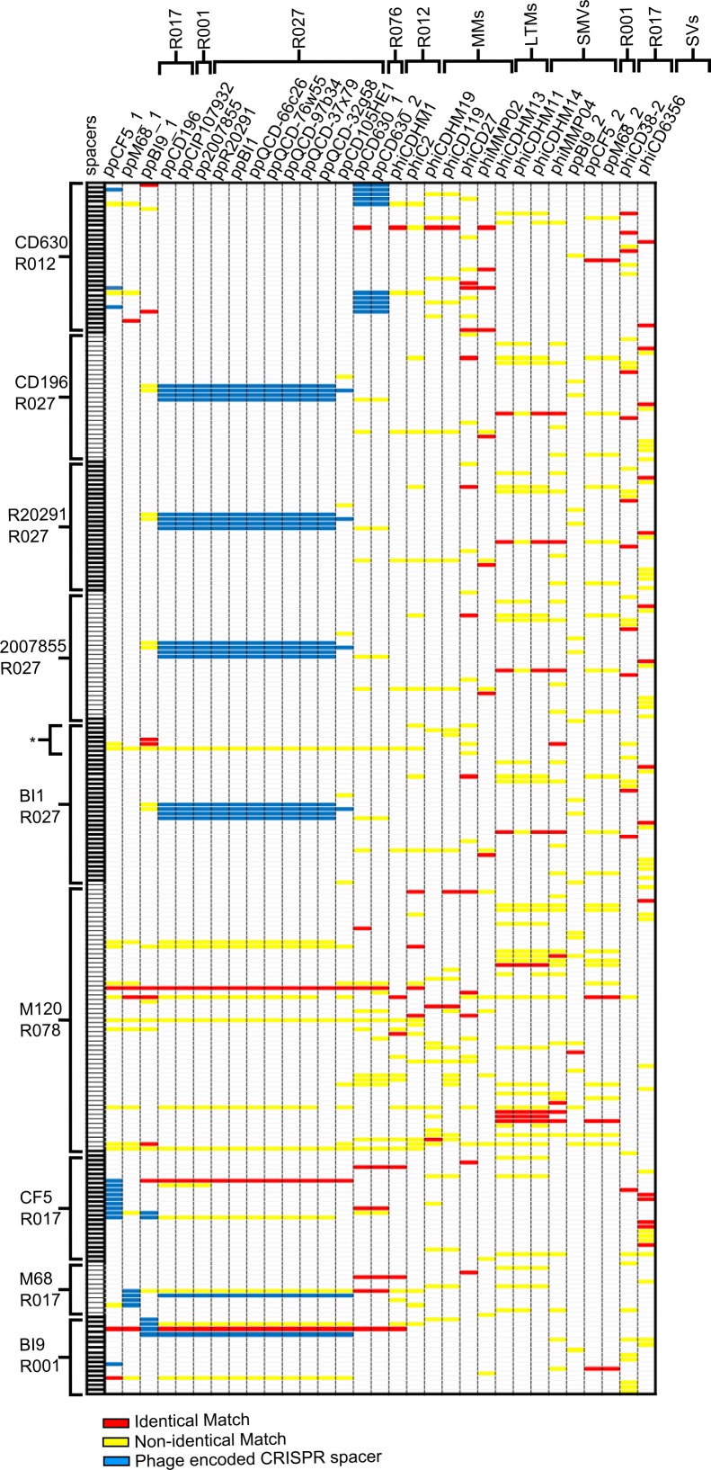 FIG 3 