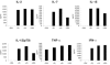 <b>Figure 2</b>