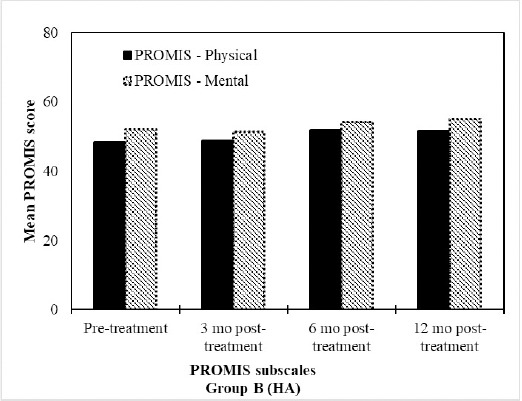 Figure 5: