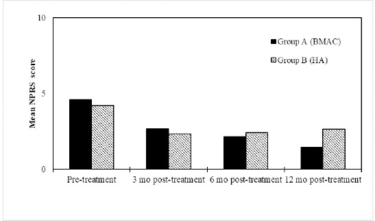 Figure 6: