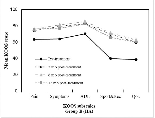 Figure 3: