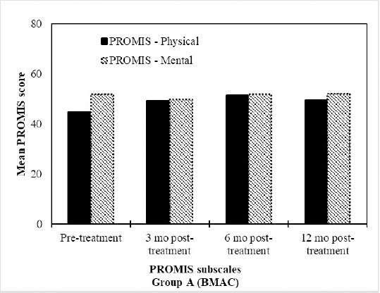 Figure 4: