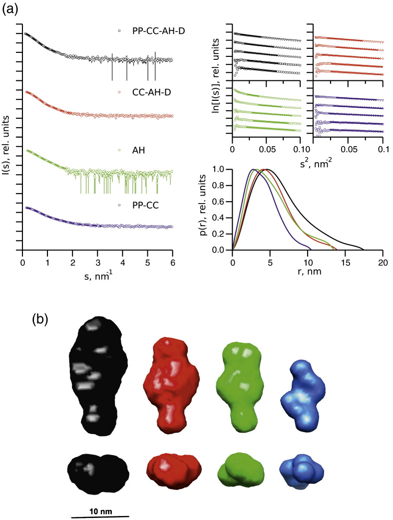 Fig. 3