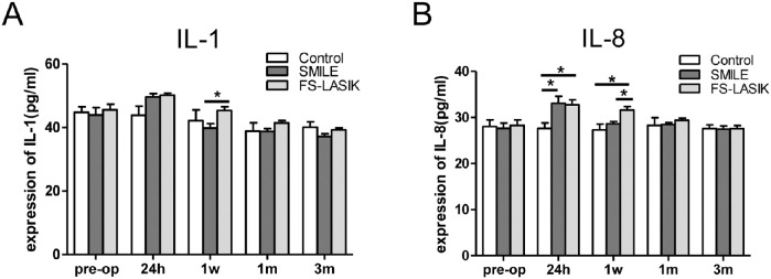 Figure 7.