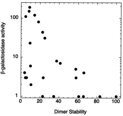 FIG. 8.