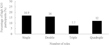 Fig. 2