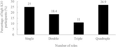 Fig. 1