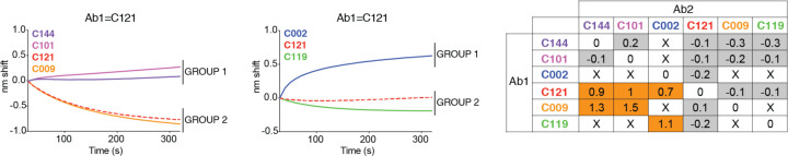 Extended Data Figure 10.