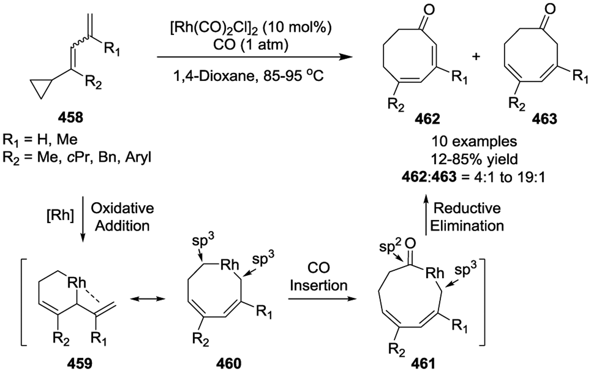 Scheme 61