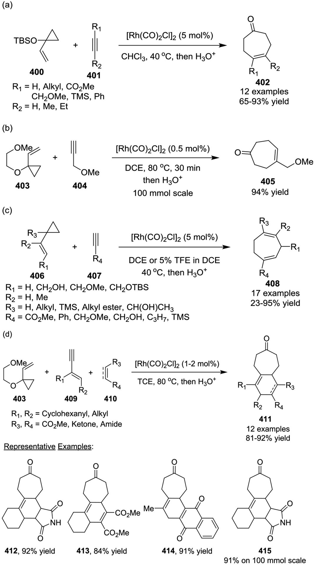 Scheme 55